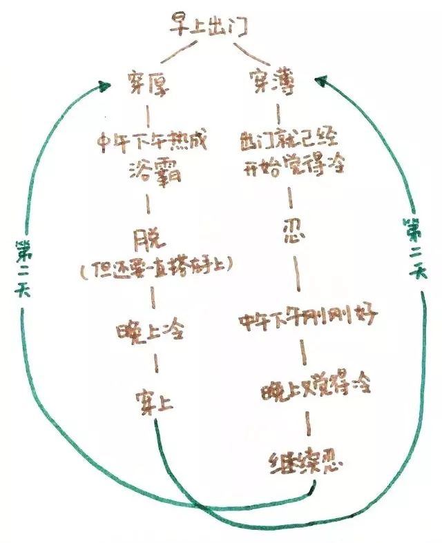 西安人，清明假期將至,，這份交通指南請(qǐng)收好~